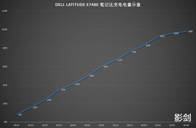壁紙|居家好物：努比亞新款四口65W氮氣鎵充電套裝實測，溫控好、安全性高