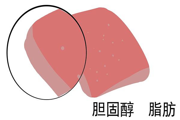 燕麦 脂肪的“终结者”找到了！每天吃几口，你的体重或会蹭蹭往下降