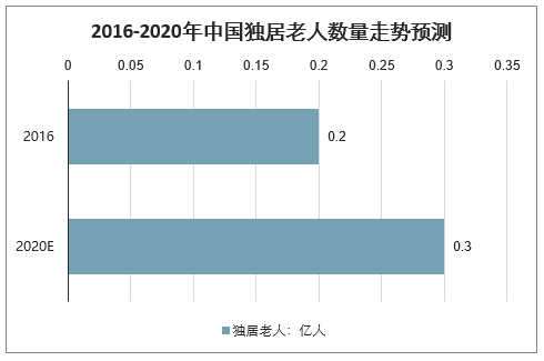 安徽一老人摔倒阳台4天呼救:养大的子女,不如一个盆