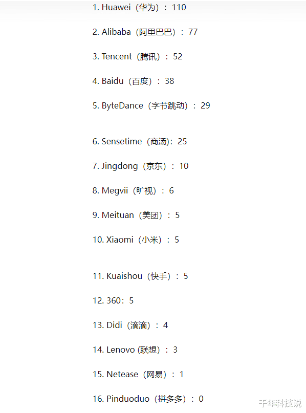 智能手机|国外奇葩科研得分排名，谷歌是华为10倍，如何正确认识华为的实力