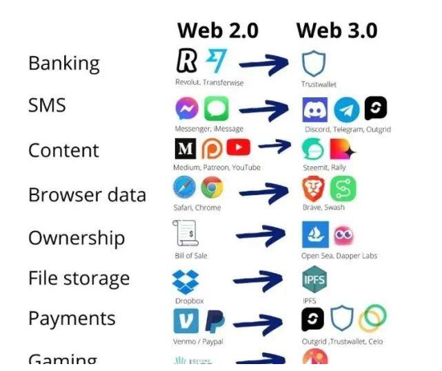 酱酒|00后抛弃互联网:毕业不进大厂,要去搞最潮的Web3