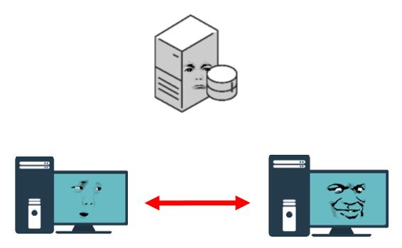 CPU|都说P2P暴雷了,但你知道P2P到底是什么吗?