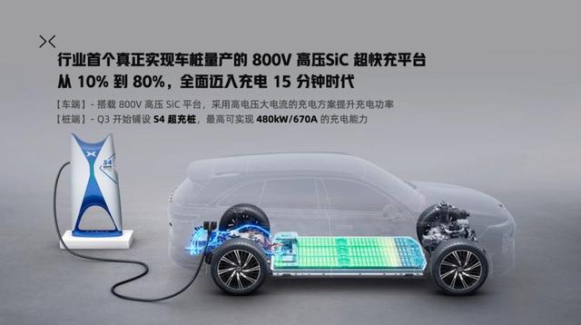 佳能|星途E0Y下线 华为座舱加8295芯片 续航700km+ 售价多少你会买？