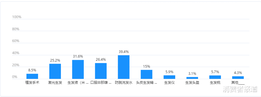 脱发|当代年轻人“脱发”图鉴：我“秃”了？我装的