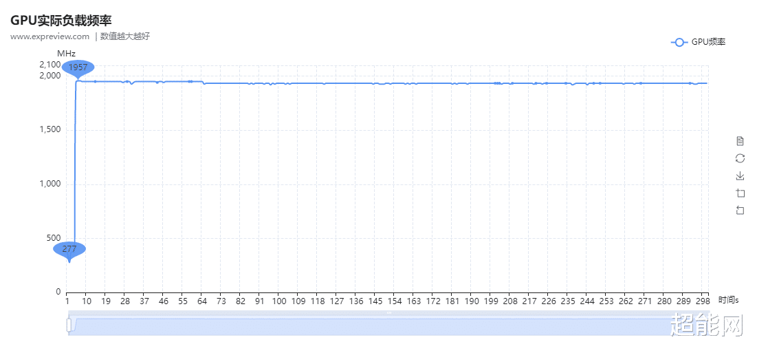 显卡|索泰 RTX 3050 X-GAMING OC 显卡评测：清凉的入门光追之选