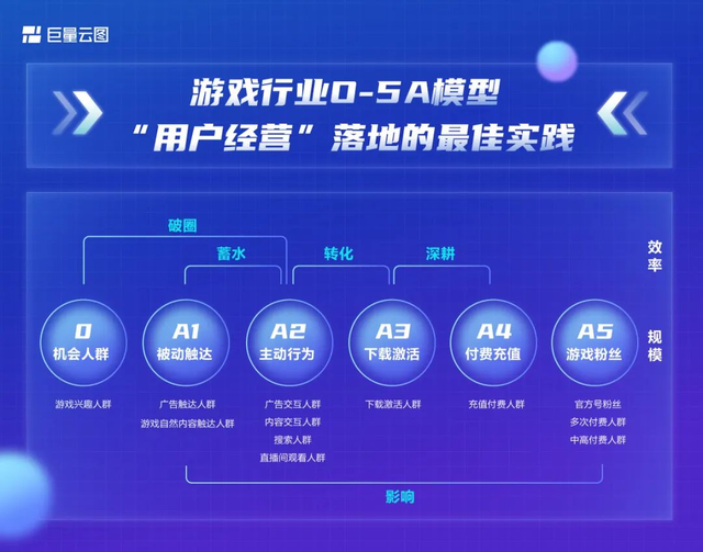 网易|网易、莉莉丝都在用，这套打法能让你重新认识营销
