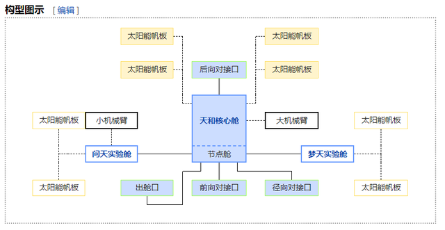 神十五已出实验成果!外媒炒作中国空间站扩展计划,可我们都没定