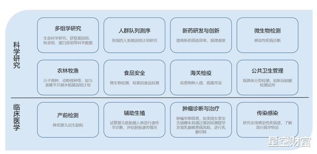 华大智造,靠疫情红利成了基因测序第一股?