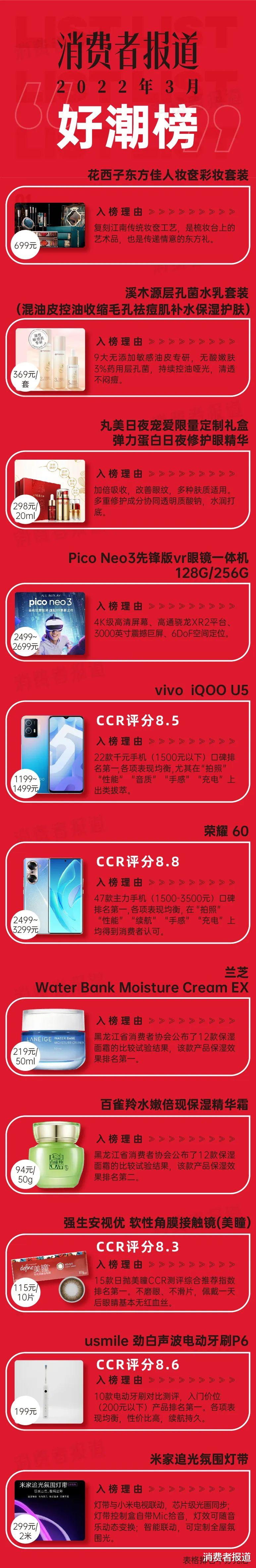 好物出没请注意!消费者报道3月“好潮榜”来了