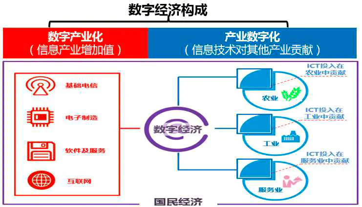 |数字职业，为有准备的人敞开怀抱