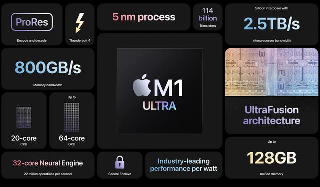 mac|Max+Max=Ultra，Mac Studio性能炸裂全场