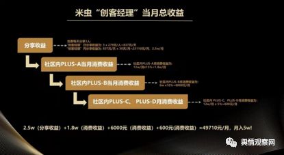 创客|拍呱呱转战米虫PISU：靠“拉人头”的创客经理月入5万？