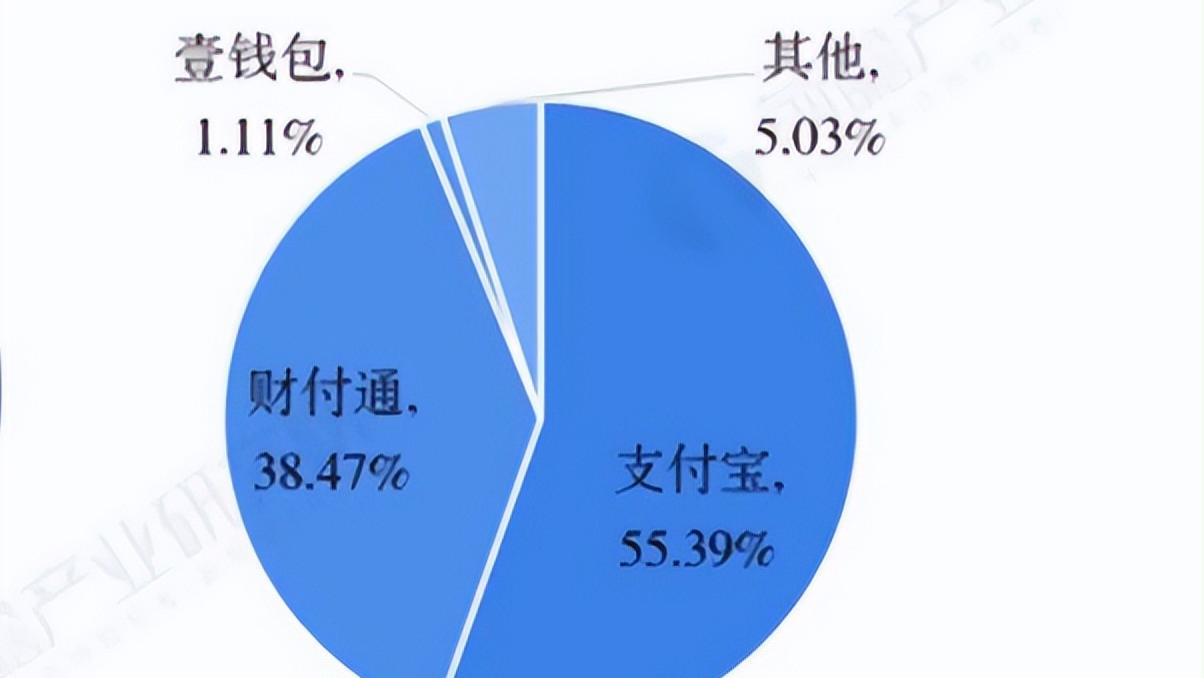 交易|华为支付不针对微信、支付宝，那针对的会是谁？