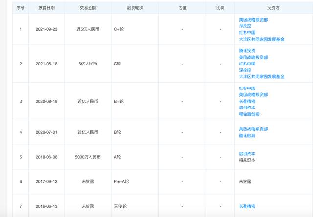 张涛|不点赞就退红包？普渡科技被曝CEO辱骂员工、贬损友商，网友：格局太小