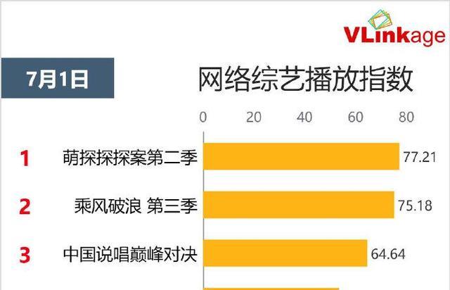 萌探2|《萌探2》话题不断：一档节目的失败，往往是因为太重视明星