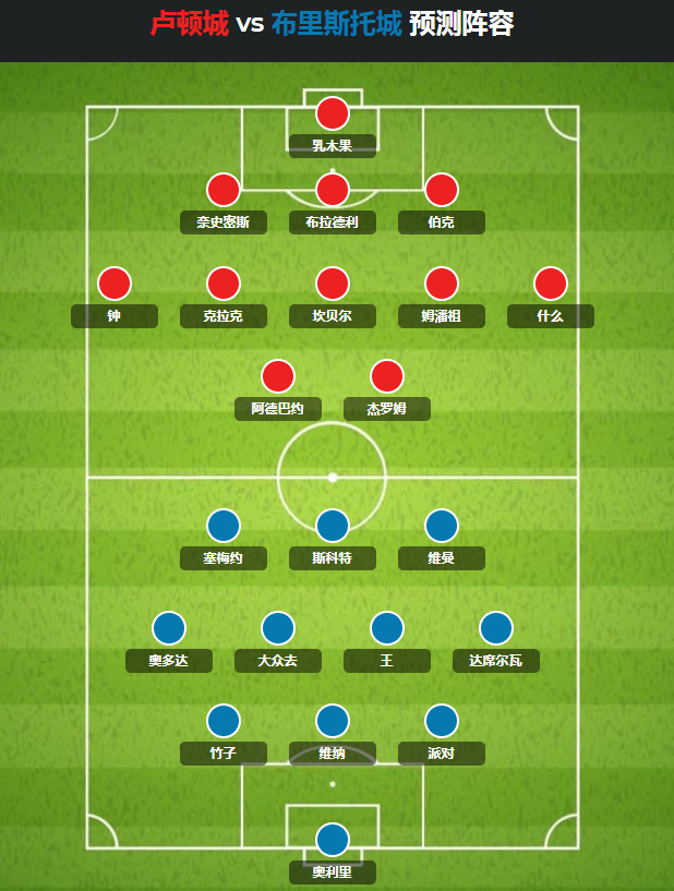 |今日賽事推薦！布城防守稀爛能擋得住身在主場的盧頓嗎！盧頓VS布城