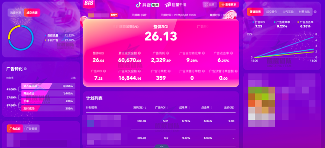 腾讯|抖音小店无货源，是一个新的创业型项目，不要错过了