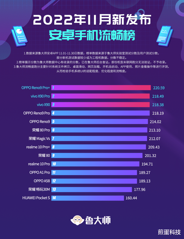 6G、8G、16G运存手机“杀后台”实测，哪款体验最流畅清楚了吧？