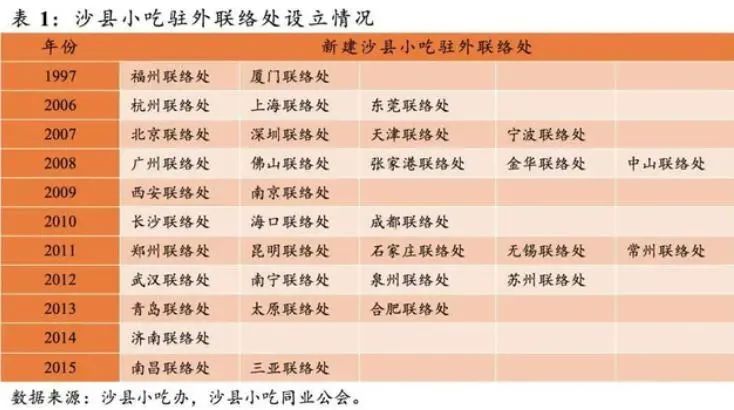 沙县小吃的背后，有一个“中国最神秘组织”