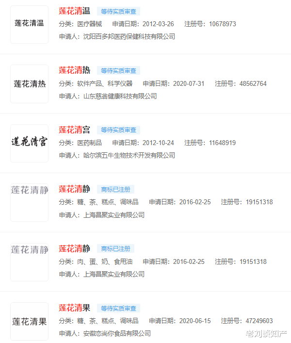 你买的“连花清瘟”可能是假的!多个近似商标遭抢注