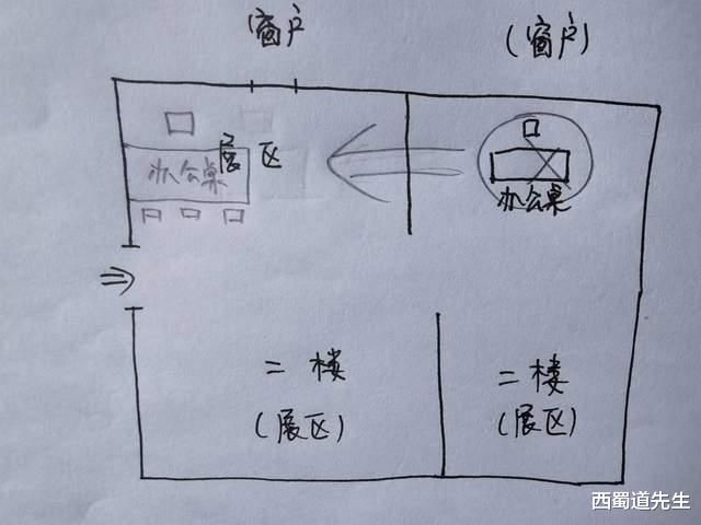 办公室|?纵使你有千般武艺也发展不起来，可能是你的房子布置有问题