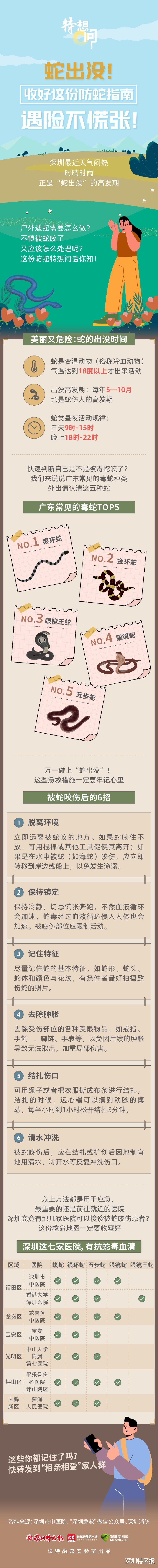 特想问 | 蛇出没!被蛇咬伤怎么办?救命指南快收好