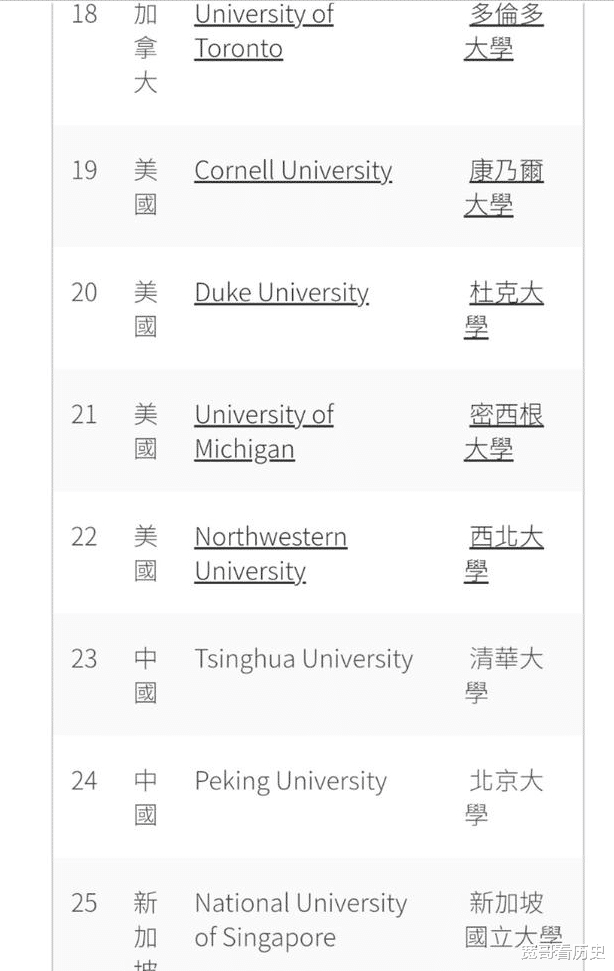 哈佛大学|中国gdp世界第二，为啥出不了一个哈佛大学？