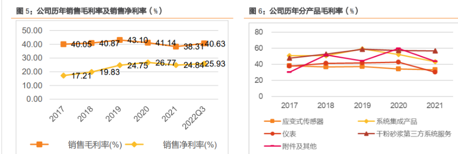 物联网|传感器行业隐形冠军，柯力传感：加速向物联网解决方案供应商转型