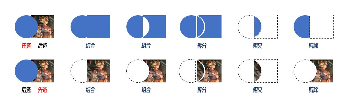 显示器|想做好一份PPT，布尔运算这个功能必须学会用！