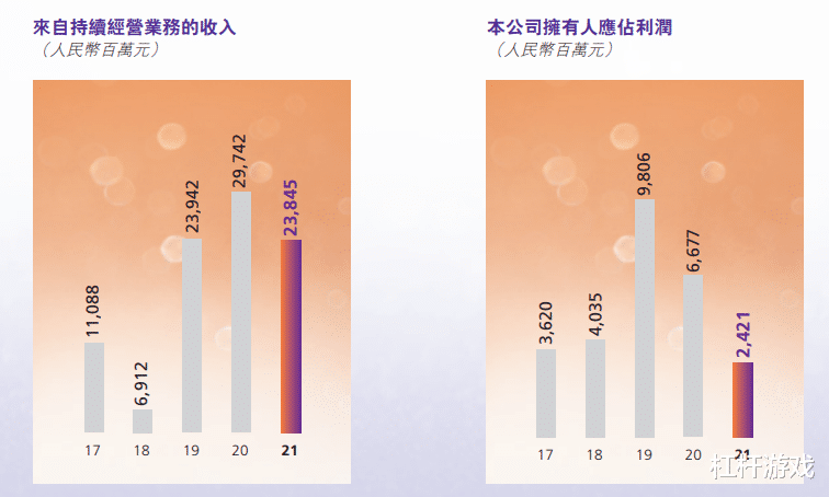 湖南|房企“自救”样本:合景泰富被传卖楼筹钱,压力有多大?