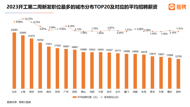 武汉|武汉节后招聘需求旺盛 互联网行业需求最大