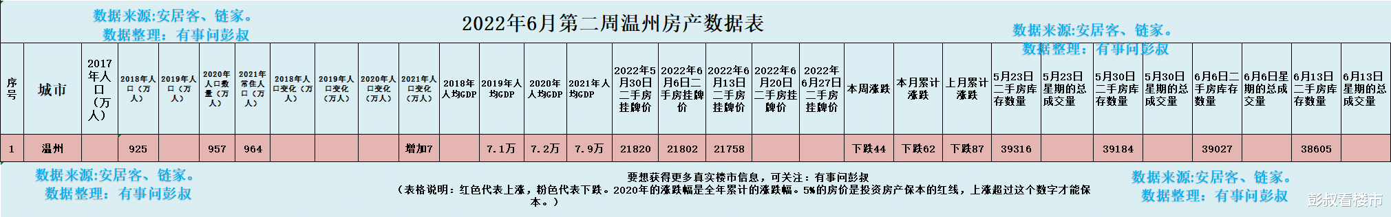温州|温州楼市出台多个救楼市政策，但温州房价还是不涨