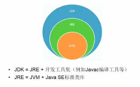 jvm|你知道JDK、JRE与JVM的区别吗