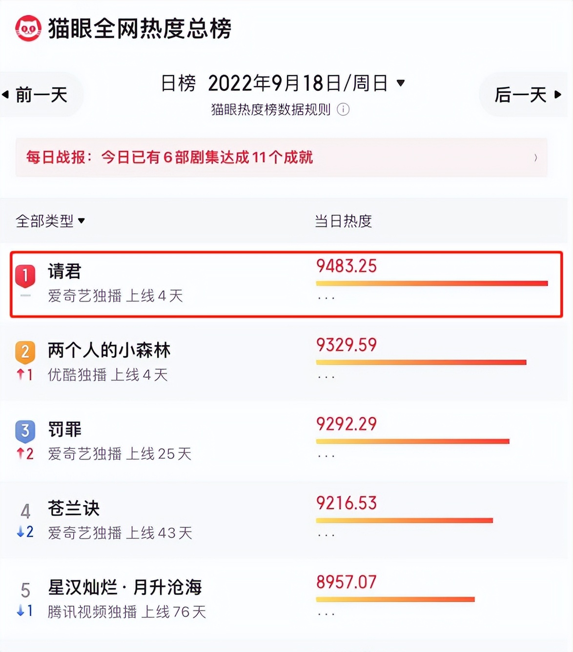 连体裤|“陆振华”寇振海参演《请君》:剧情过半无人识,镜头不超过10个