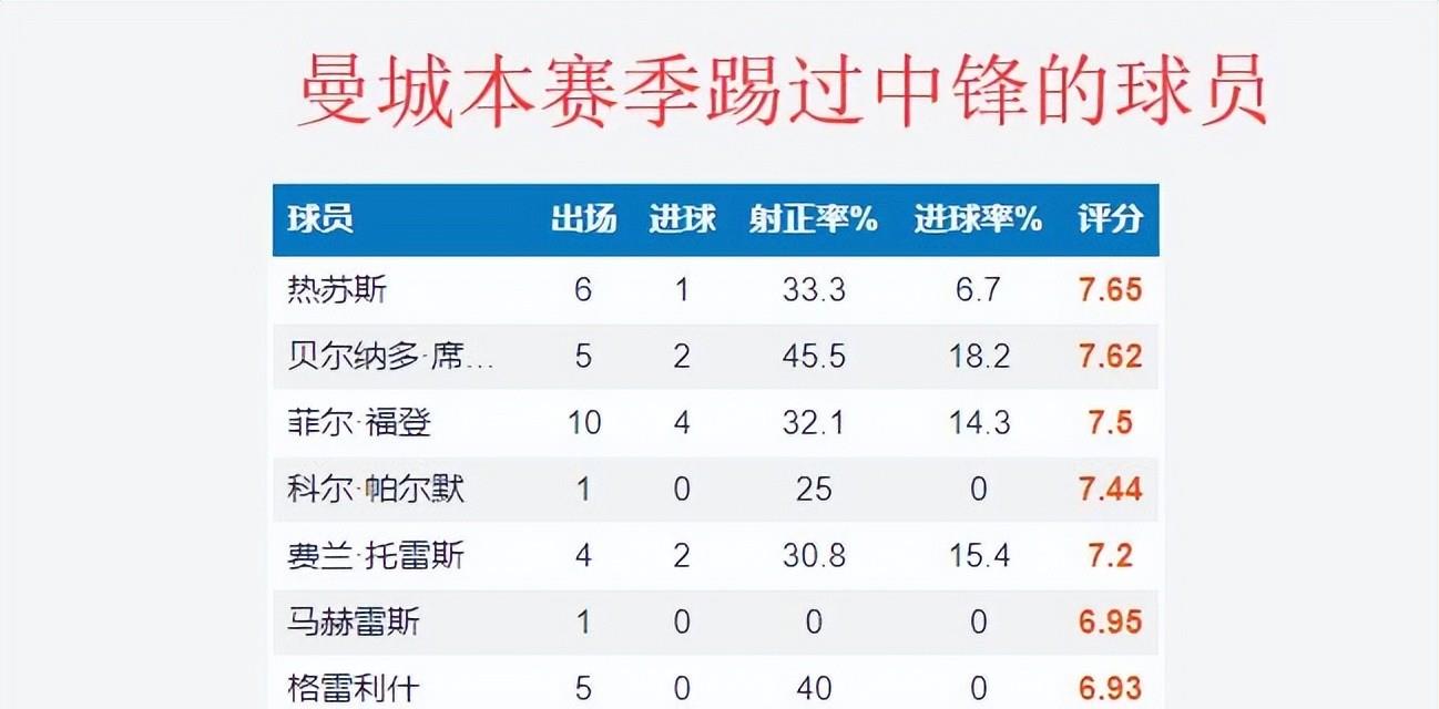 阿森纳|英超5.10：曼城即将完成“超进化”，阿森纳引援瞄准曼城双星