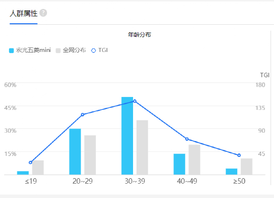 王菲|“碰瓷”王菲、“捆绑”胡歌,谁在挑战低成本高回报的营销新玩法?