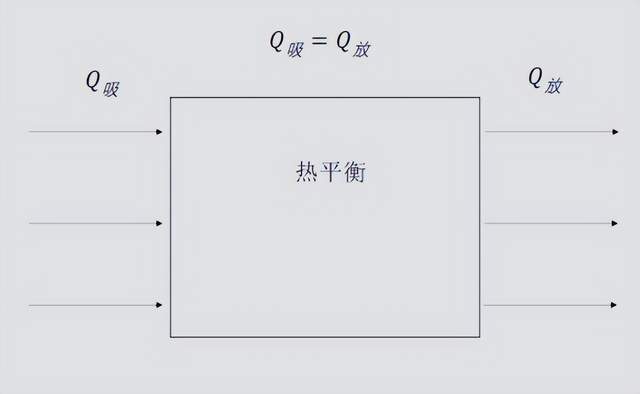 宇宙平均温度仅-270.42℃,拥有众多恒星的宇宙,为何如此寒冷?