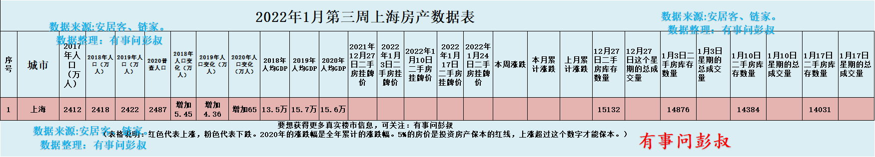 上海市|上海楼市强势崛起，房价迎来双涨