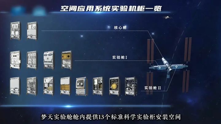 梦天实验舱上天,成太空最大单一舱体!我国空间站三舱段霸榜前三