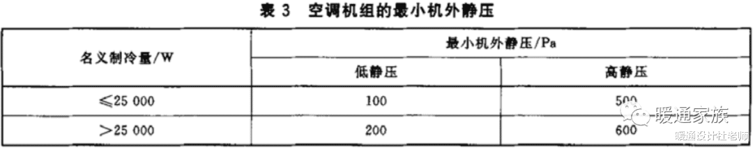 洁净手术室用空气调节机组的设计，要注意什么？告诉你10条经验