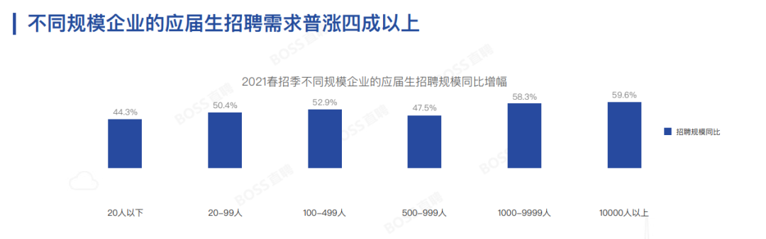 应届生|2022高校毕业生1076万，60%选择“有编制”工作？