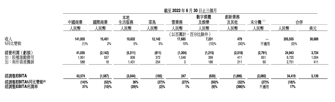 阿里巴巴|两匹小马拉得动阿里这辆大车吗？