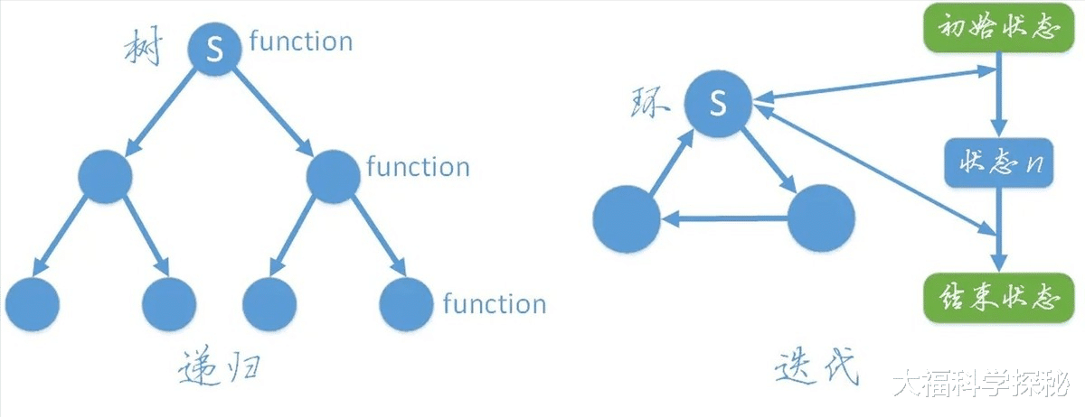 未来可以被预测吗?用现有的科学认知来分析,世界可能是虚拟的