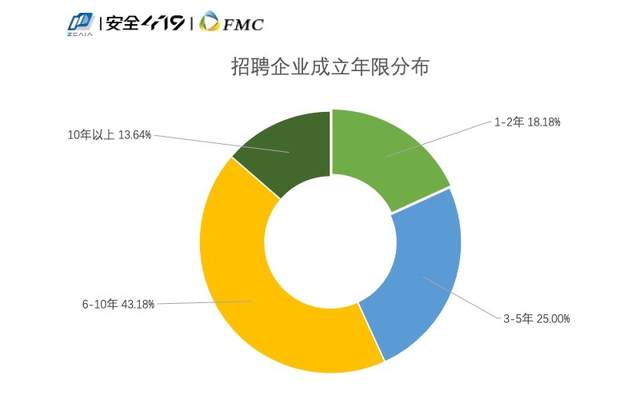 穿衣搭配|招人难应聘难，如何破除网络安全人才供需两端的矛盾？