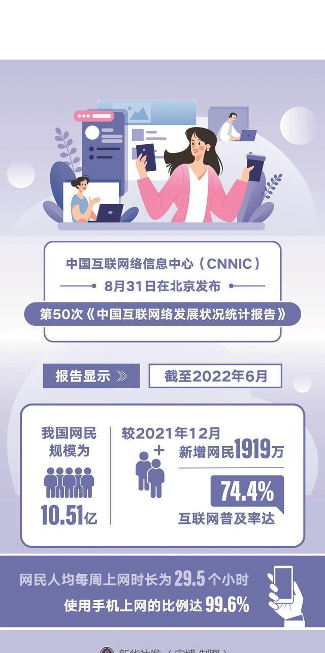 市场规模|市场才是硬道理，只要持续保持互联网市场规模，通讯技术就能突破