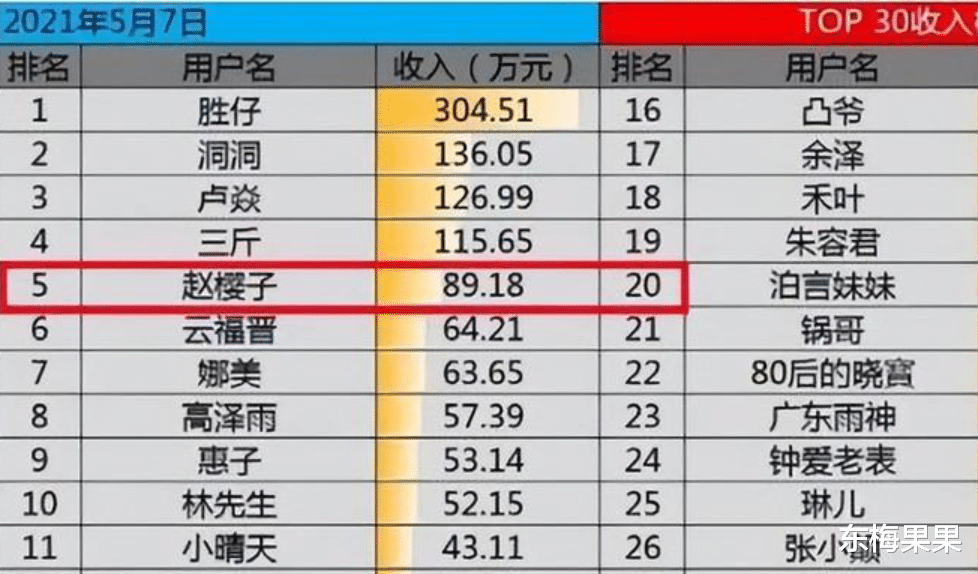 赵樱子|《浪姐3》首位翻车女星！变装擦边，直播无底线索要礼物，活该她不火！