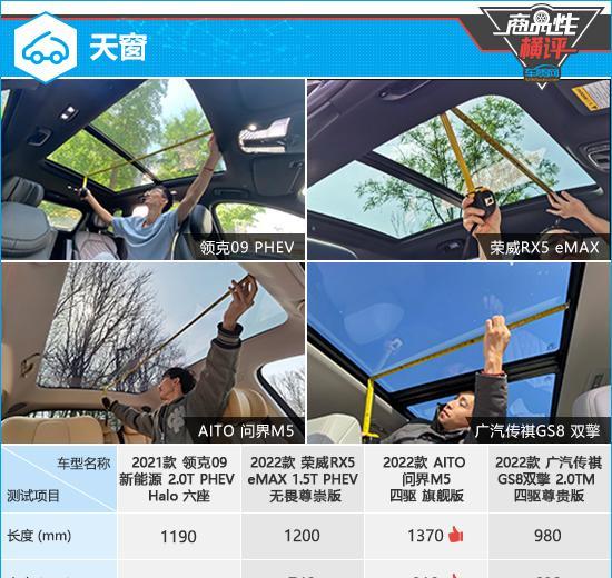 四款自主品牌混动SUV商品性横评