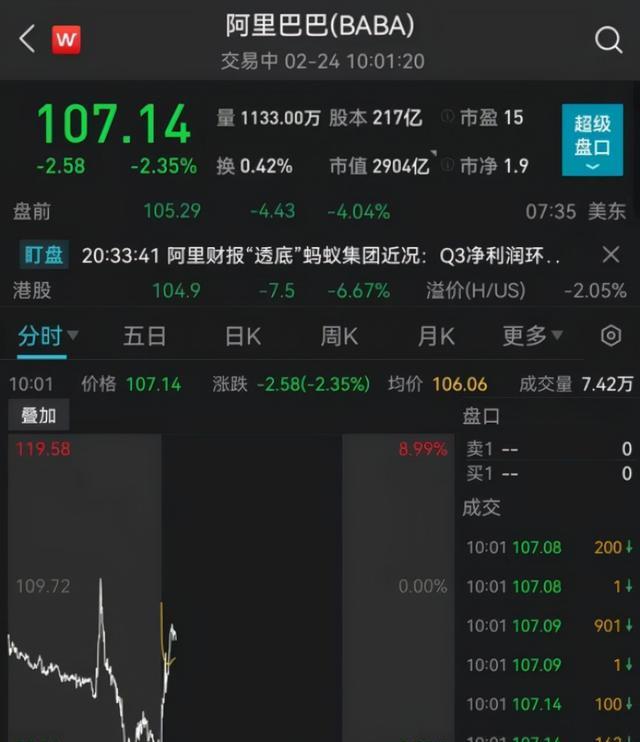 尼康|数据出炉,净利润下降75%,马云不想看到的情况出现!