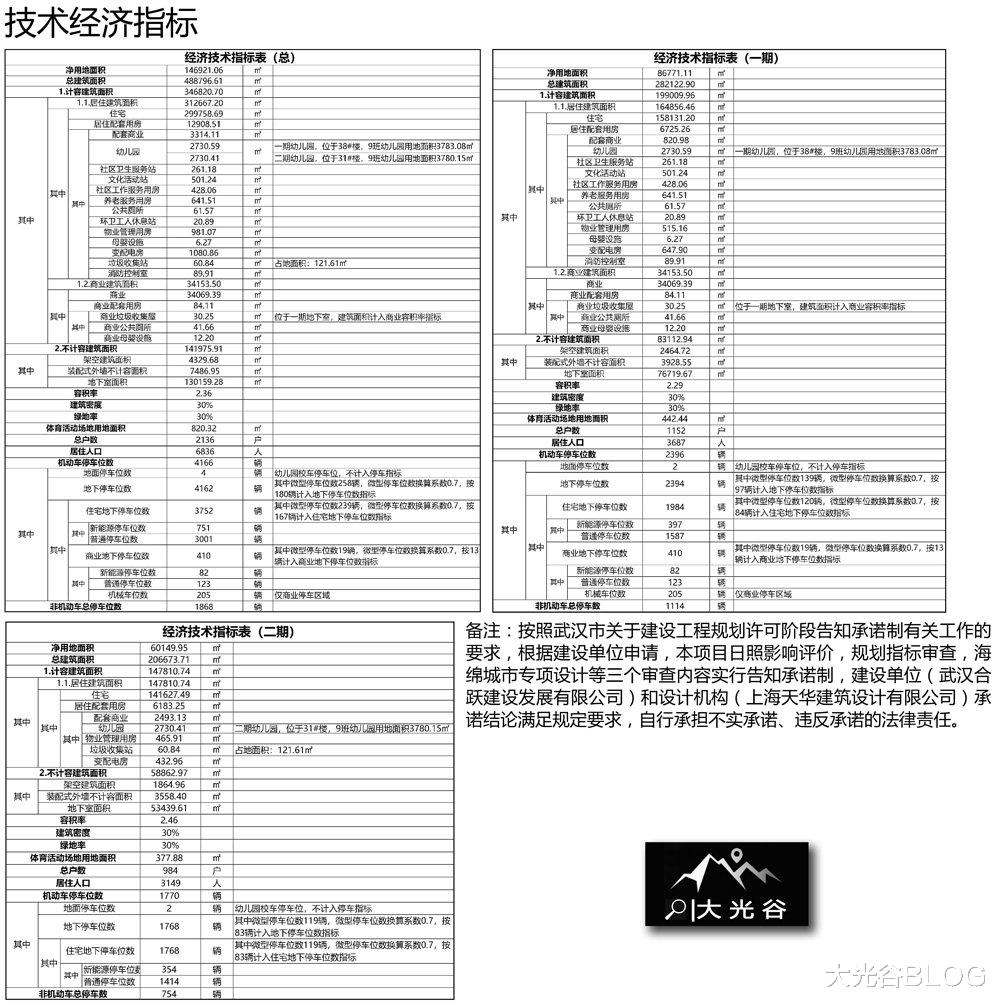 武汉|光谷中心城当前地王住宅项目来了