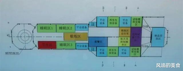 中国空间站迎来梦天舱!它的功能有多强大?